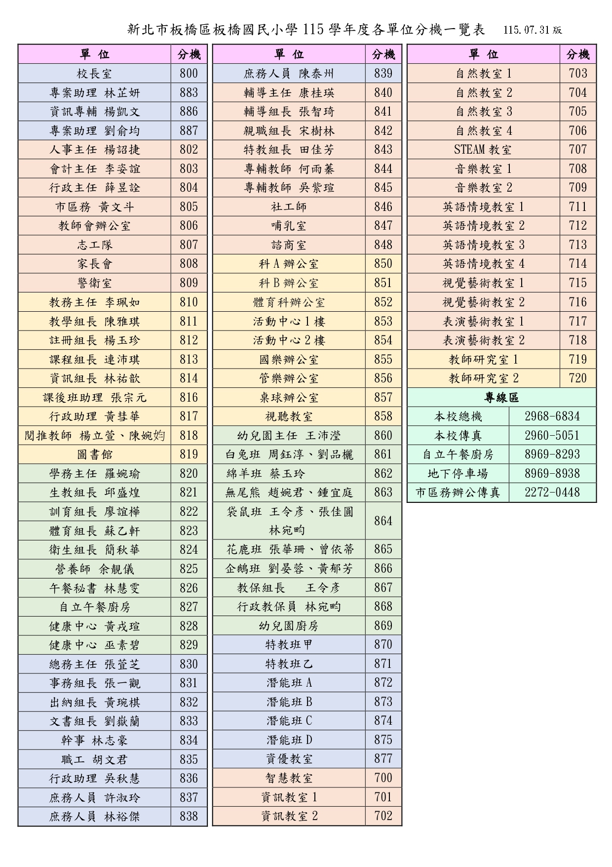 115學年度校內分機表