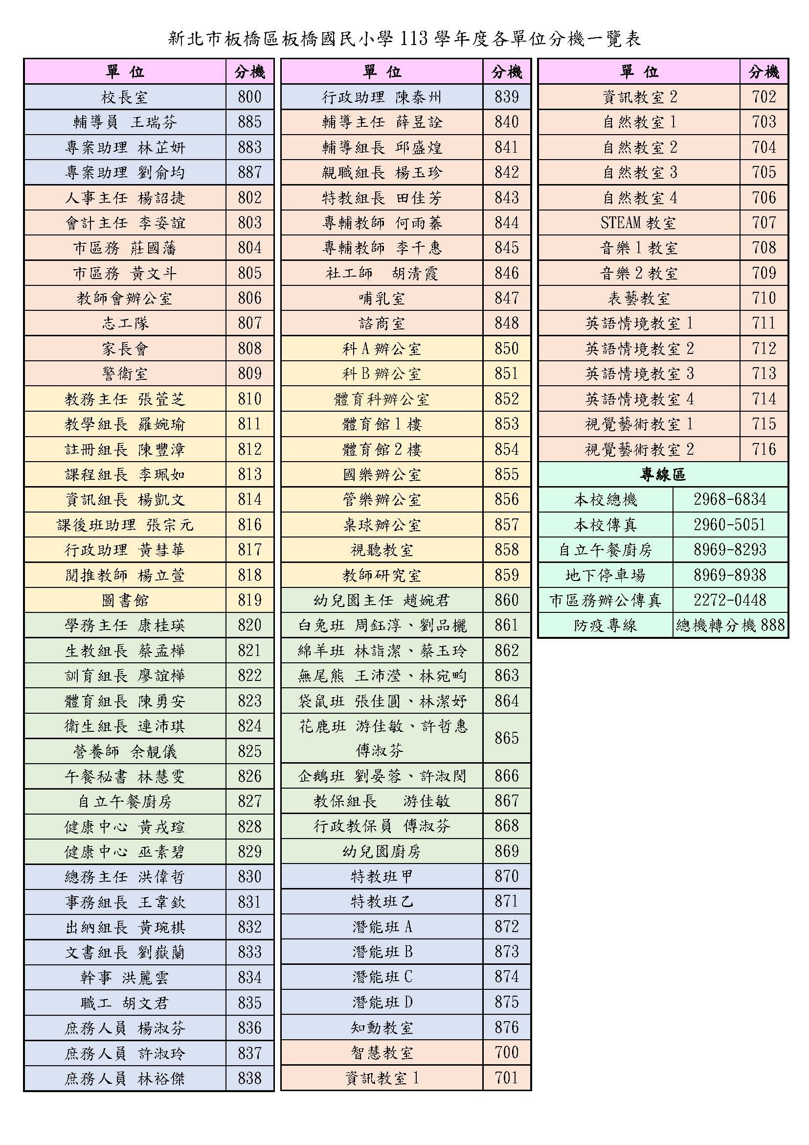 113校內分機表