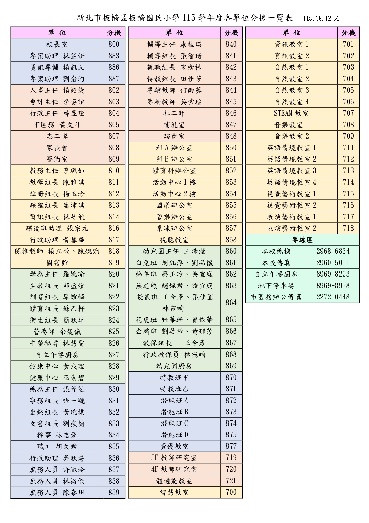 115學年度校內分機表
