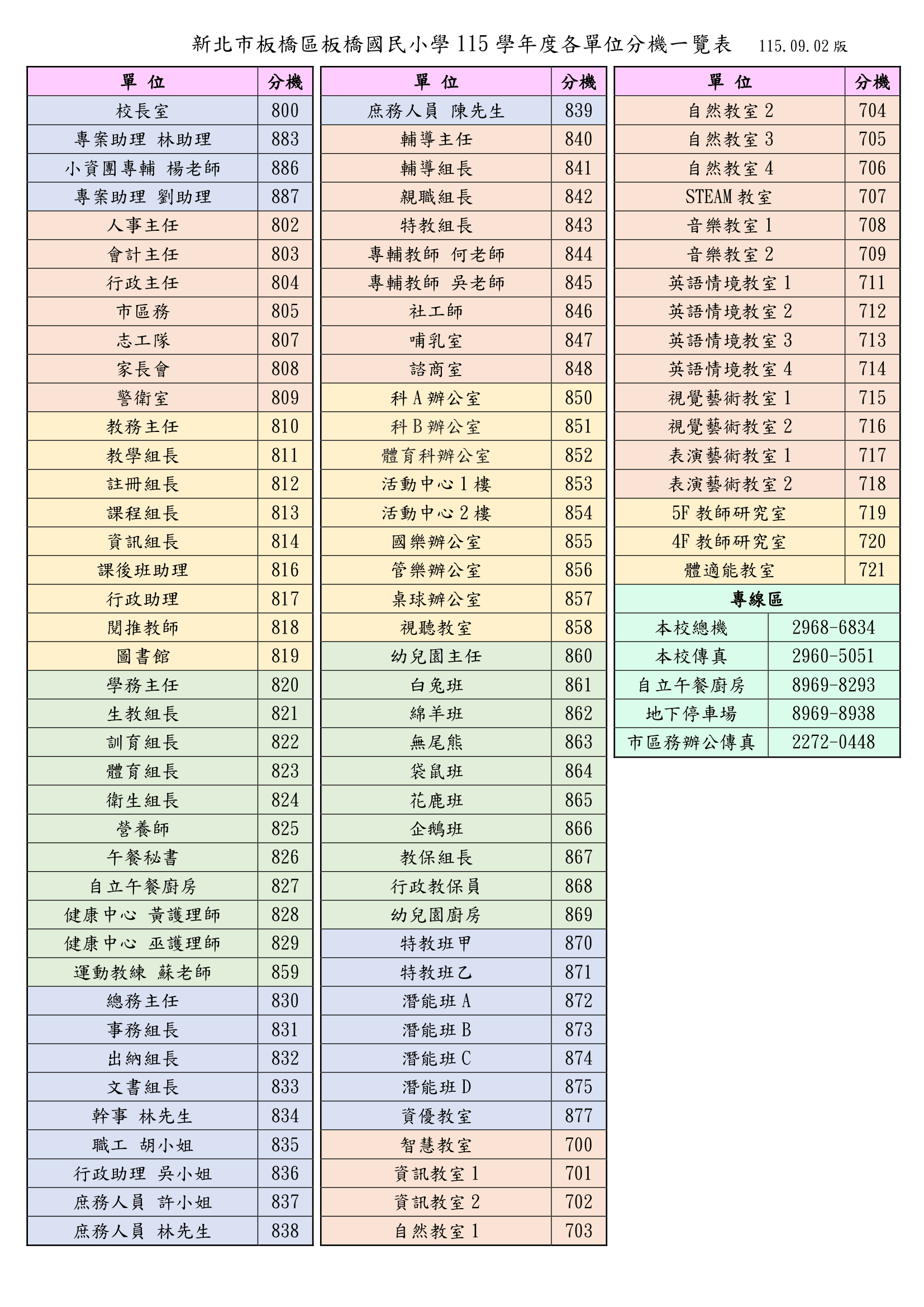 115學年度校內分機表