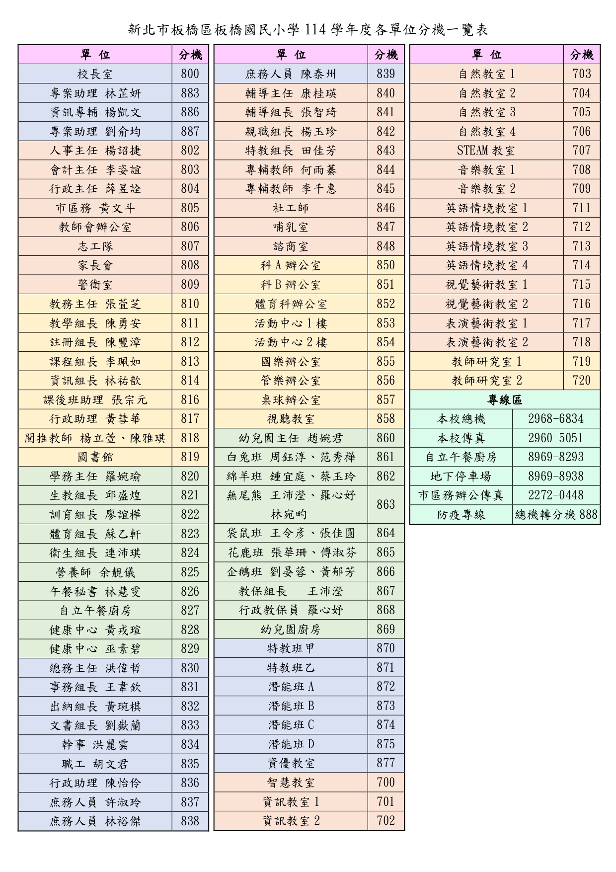 114校內分機表